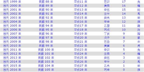 1971民國幾年|民國71年出生 西元 年齢對照表・台灣國定假期